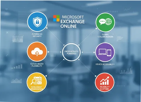 E-mail profissional com Exchange Online